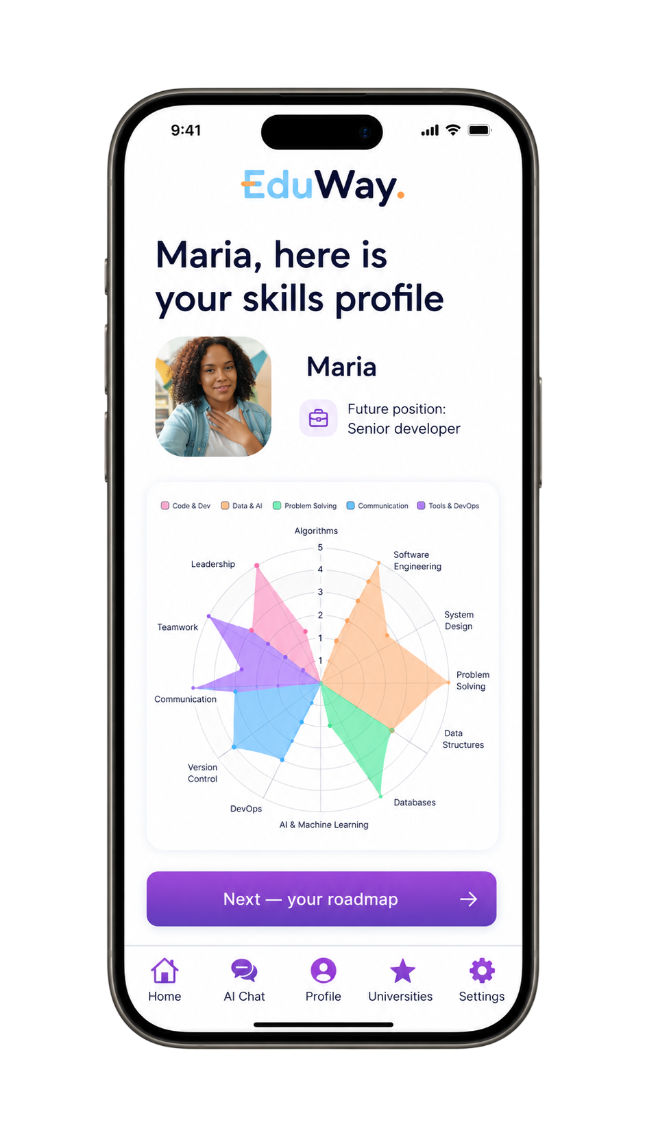 Skills profile