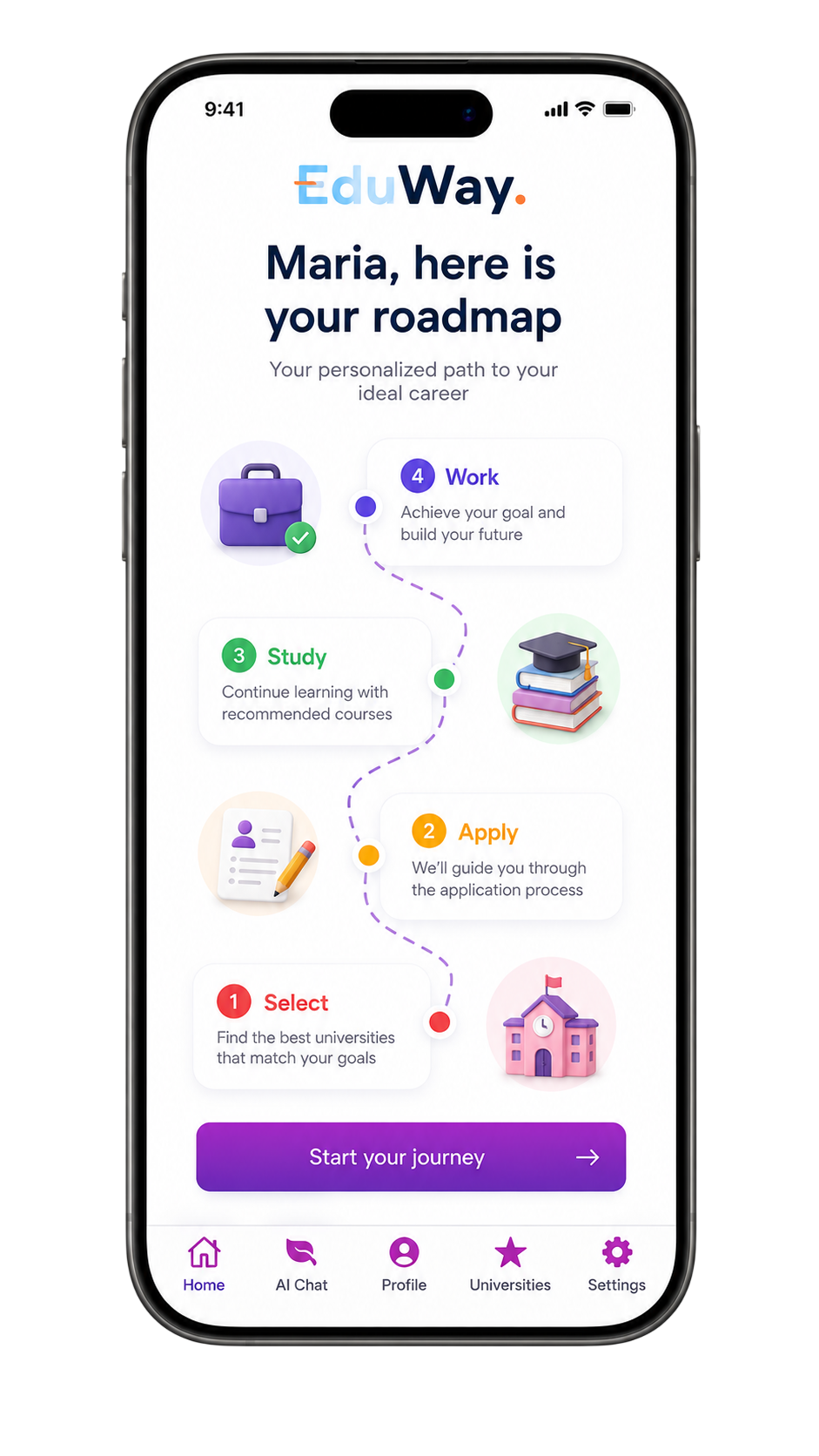 Education roadmap